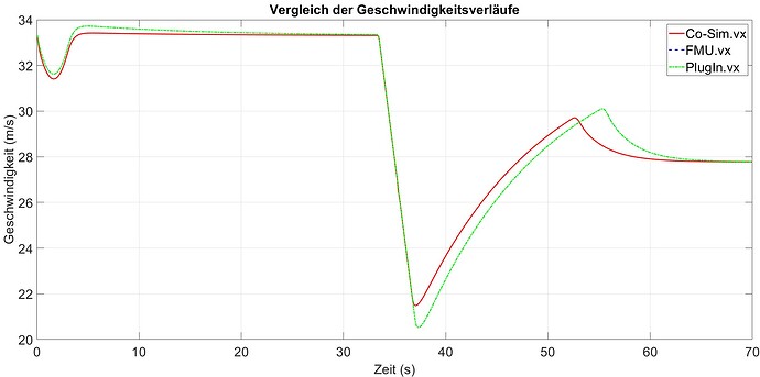 Vergleich_der_Vx_SheerIn3