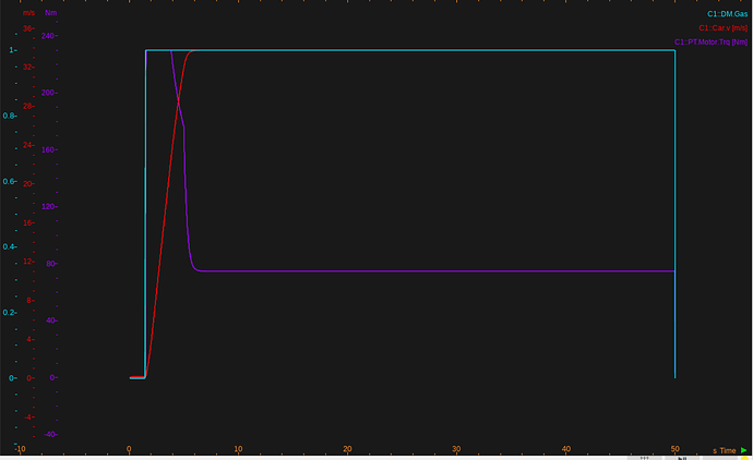 Top_speed
